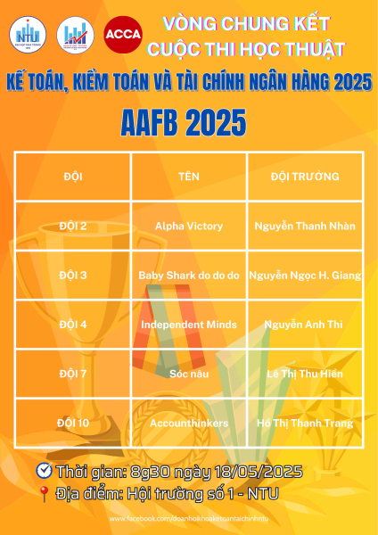 Vòng chung kết cuộc thi học thuật AAFB 2025 - Lần thứ 2